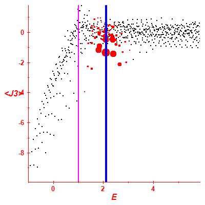 Peres lattice <J3>